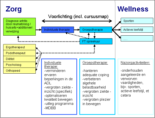 Schema RA