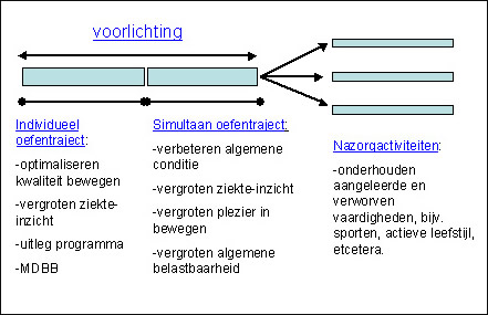 doelgroep inleiding